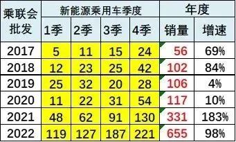 专家解读 | 2022年汽车市场预期差异分析 专家解读 | 2022年汽车市场预期差异分析