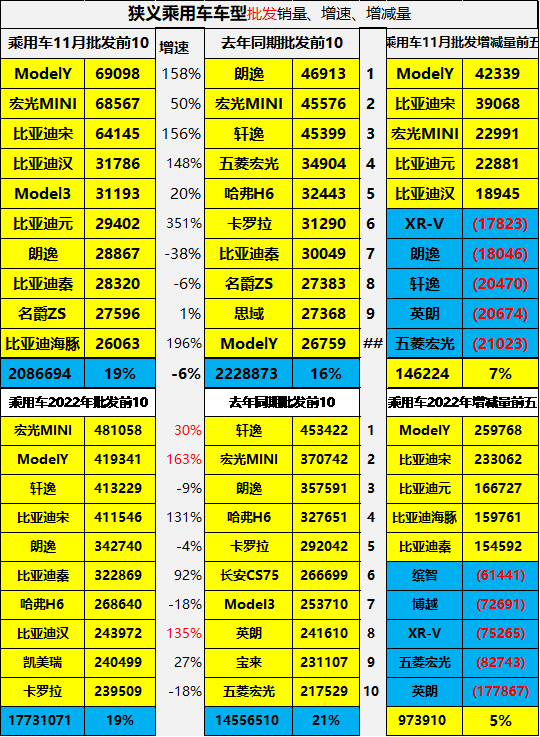 专家解读 | 2022年汽车市场预期差异分析 专家解读 | 2022年汽车市场预期差异分析