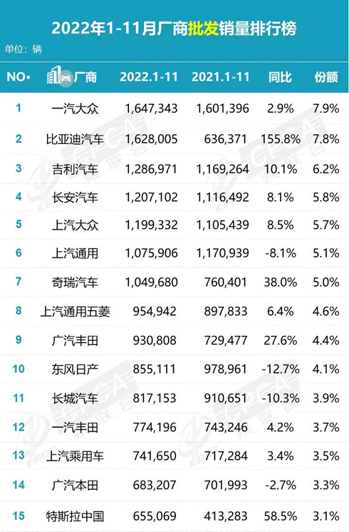 专家解读 | 2022年汽车市场预期差异分析 专家解读 | 2022年汽车市场预期差异分析