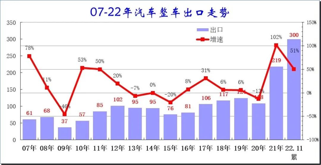 专家解读 | 2022年汽车市场预期差异分析 专家解读 | 2022年汽车市场预期差异分析