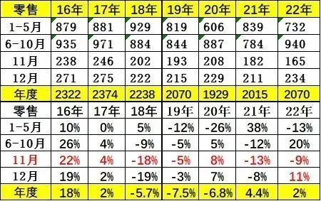 专家解读 | 2022年汽车市场预期差异分析 专家解读 | 2022年汽车市场预期差异分析