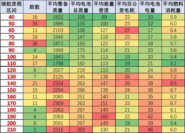 专家解读 | 2022年汽车市场预期差异分析 专家解读 | 2022年汽车市场预期差异分析