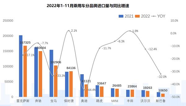 流通协会预计2022年汽车销量接近2700万辆 流通协会预计2022年汽车销量接近2700万辆