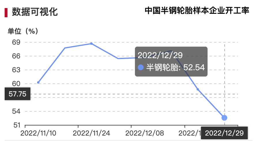 91%销售下滑,轮胎业年底跌入深谷! 91%销售下滑,轮胎业年底跌入深谷!