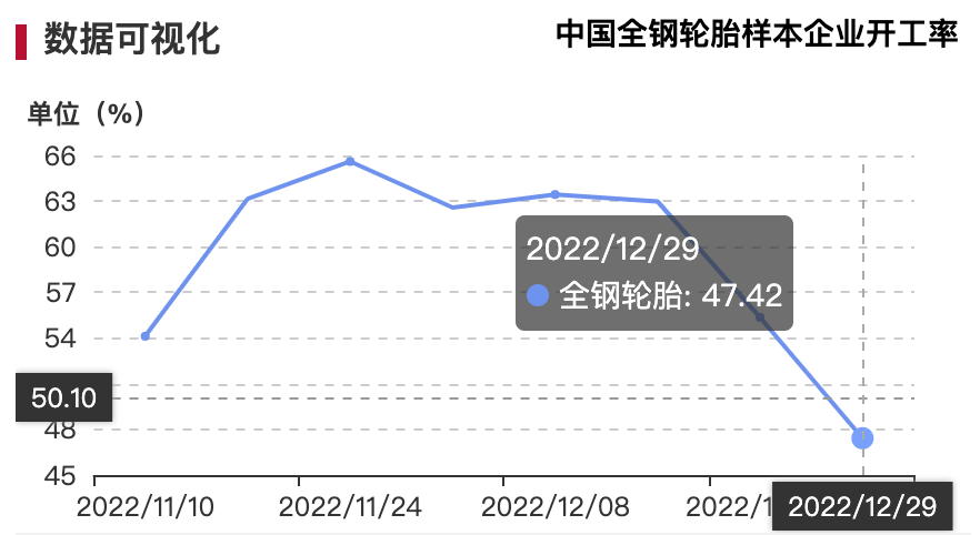 91%销售下滑,轮胎业年底跌入深谷! 91%销售下滑,轮胎业年底跌入深谷!
