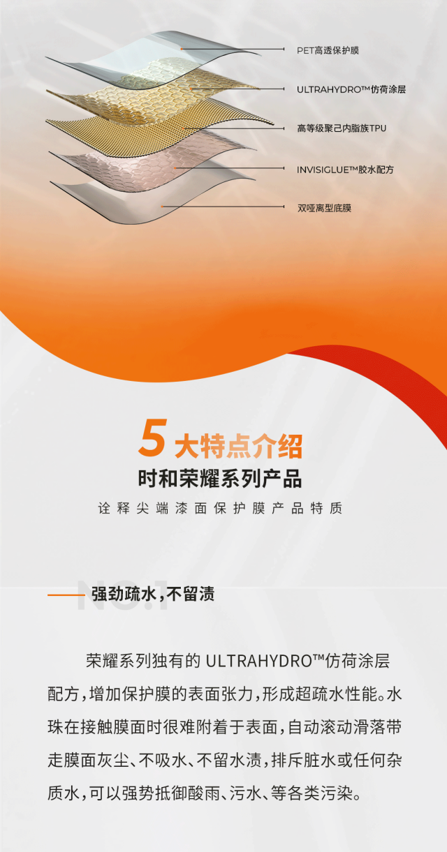 时和产品 | 荣耀系列产品的5大特性