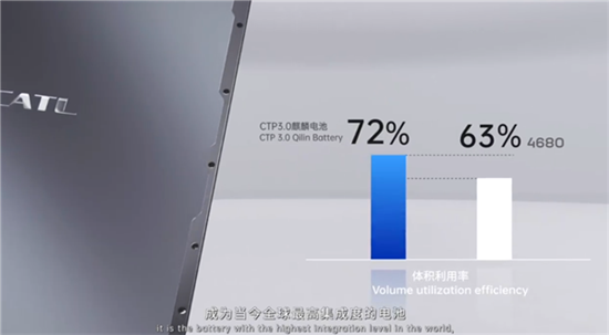 宁德时代麒麟电池预计今年一季度量产 宁德时代麒麟电池预计今年一季度量产