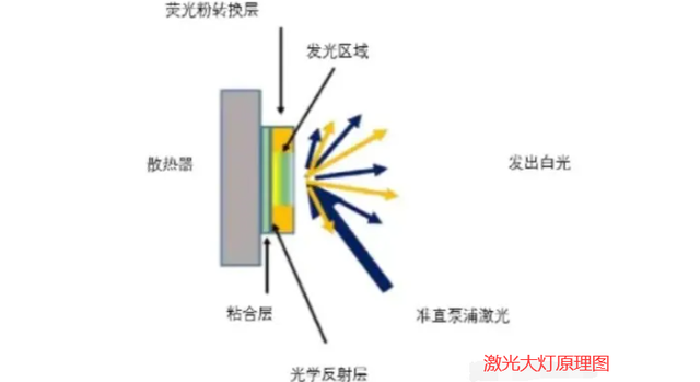 LED大灯和激光大灯的区别 LED大灯和激光大灯的区别
