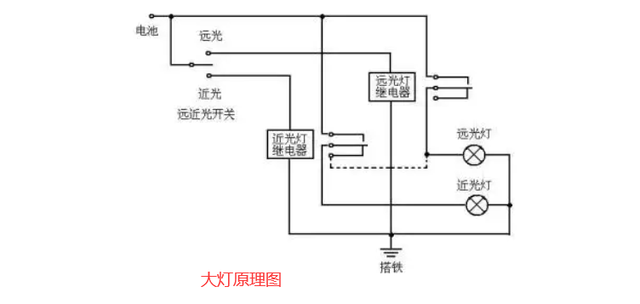 LED大灯和激光大灯的区别 LED大灯和激光大灯的区别