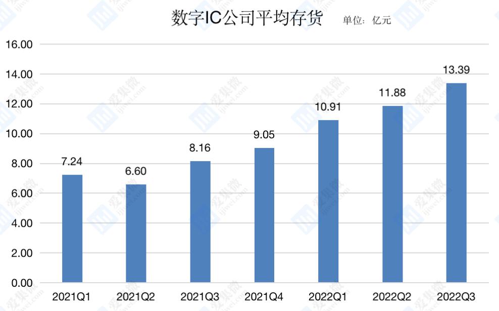 从数模芯片去库存看周期拐点 汽车电子仍将是景气赛道 从数模芯片去库存看周期拐点 汽车电子仍将是景气赛道