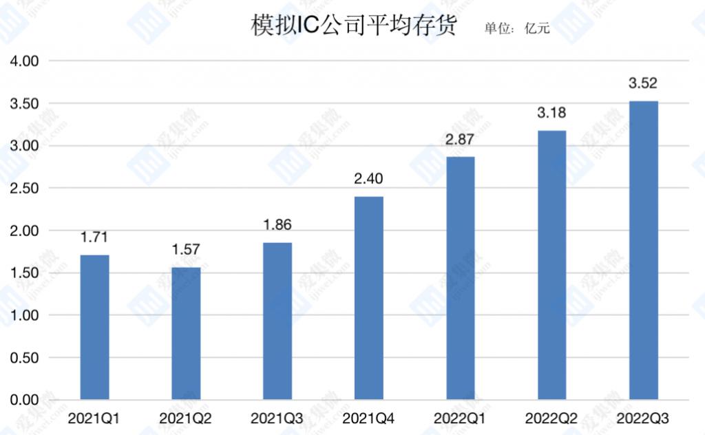 从数模芯片去库存看周期拐点 汽车电子仍将是景气赛道 从数模芯片去库存看周期拐点 汽车电子仍将是景气赛道