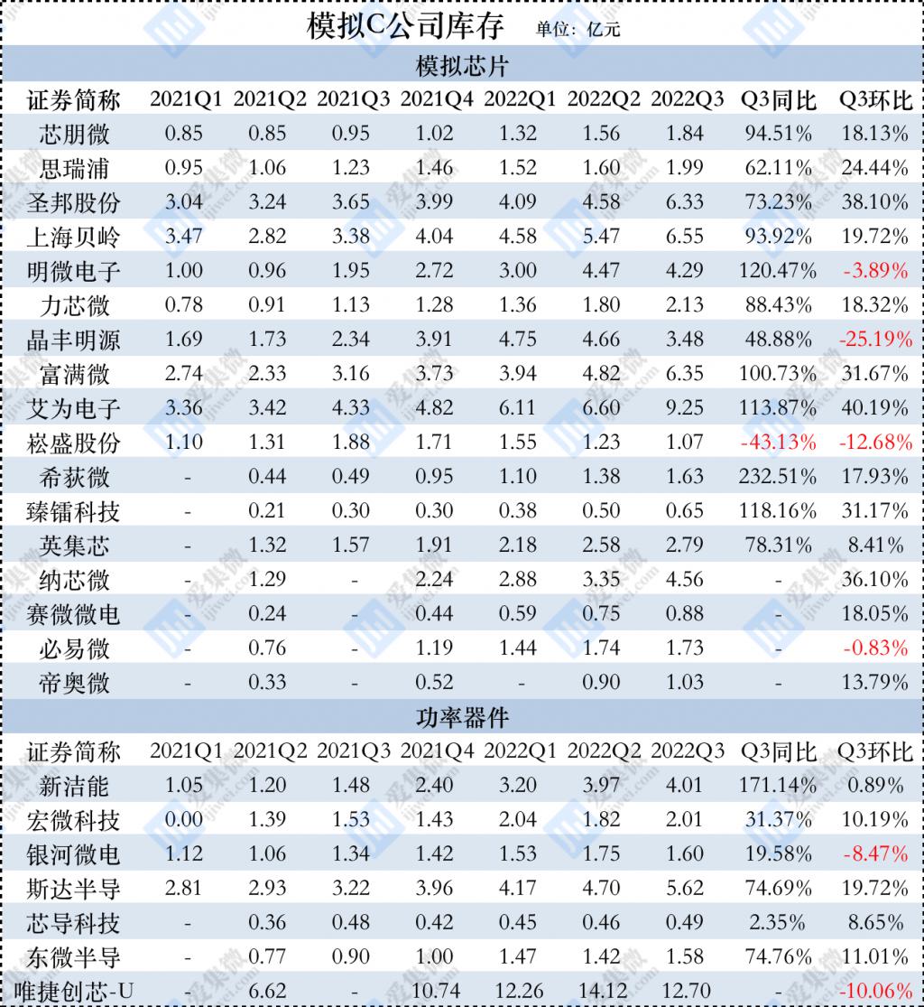 从数模芯片去库存看周期拐点 汽车电子仍将是景气赛道 从数模芯片去库存看周期拐点 汽车电子仍将是景气赛道