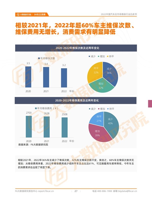 2022机油销量同比下滑16.6% | 后市场行情报告 2022机油销量同比下滑16.6% | 后市场行情报告