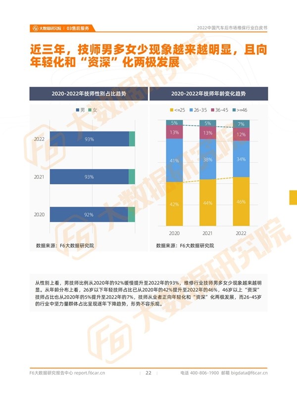2022机油销量同比下滑16.6% | 后市场行情报告 2022机油销量同比下滑16.6% | 后市场行情报告