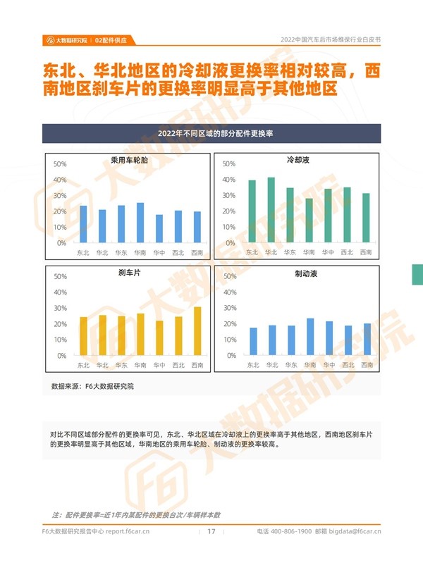 2022机油销量同比下滑16.6% | 后市场行情报告 2022机油销量同比下滑16.6% | 后市场行情报告