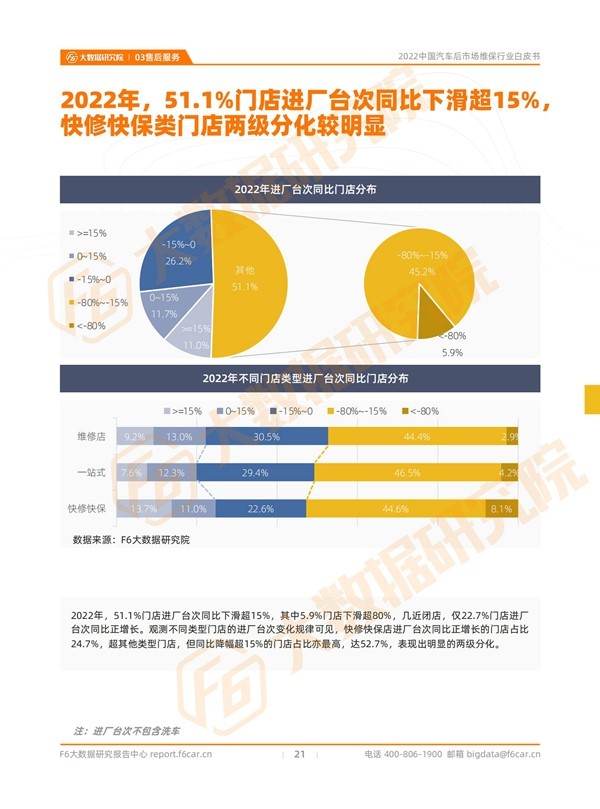 2022机油销量同比下滑16.6% | 后市场行情报告 2022机油销量同比下滑16.6% | 后市场行情报告