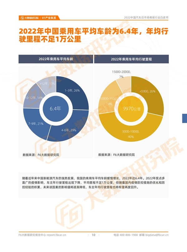 2022机油销量同比下滑16.6% | 后市场行情报告 2022机油销量同比下滑16.6% | 后市场行情报告