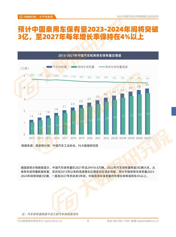 2022机油销量同比下滑16.6% | 后市场行情报告 2022机油销量同比下滑16.6% | 后市场行情报告