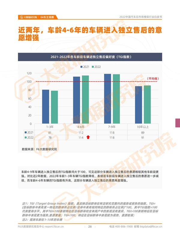 2022机油销量同比下滑16.6% | 后市场行情报告 2022机油销量同比下滑16.6% | 后市场行情报告