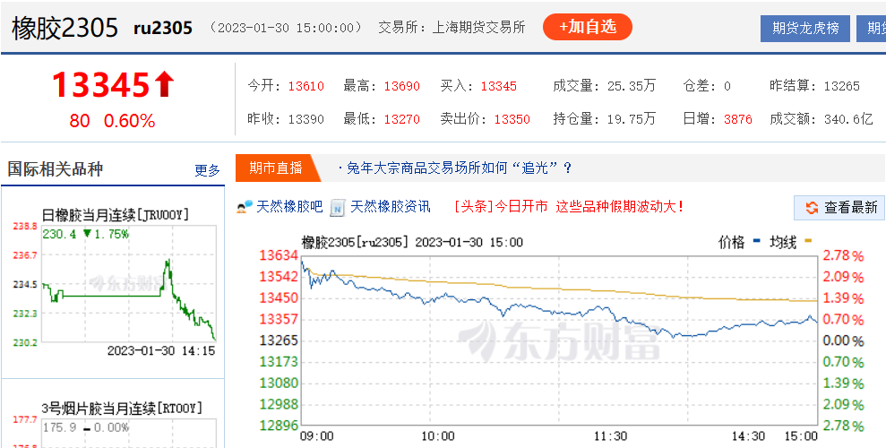 2023开年轮胎涨价潮,不能再观望了? 2023开年轮胎涨价潮,不能再观望了?