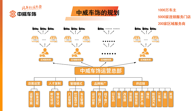 2023!撸起袖子加油干!——中威车饰董事长潘丽华 2023!撸起袖子加油干!——中威车饰董事长潘丽华