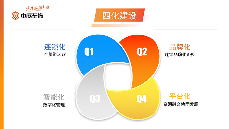 2023!撸起袖子加油干!——中威车饰董事长潘丽华 2023!撸起袖子加油干!——中威车饰董事长潘丽华