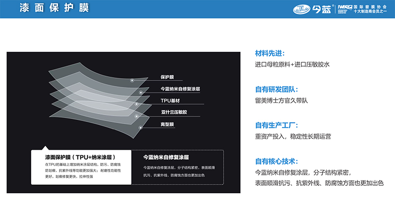 解析汽车功能膜现状与未来 | 今蓝纳米总经理方官乾 解析汽车功能膜现状与未来 | 今蓝纳米总经理方官乾