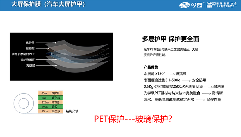 解析汽车功能膜现状与未来 | 今蓝纳米总经理方官乾 解析汽车功能膜现状与未来 | 今蓝纳米总经理方官乾