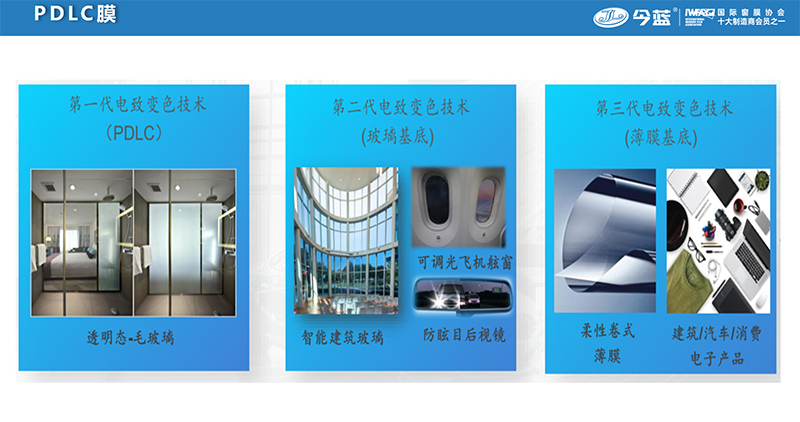 解析汽车功能膜现状与未来 | 今蓝纳米总经理方官乾 解析汽车功能膜现状与未来 | 今蓝纳米总经理方官乾
