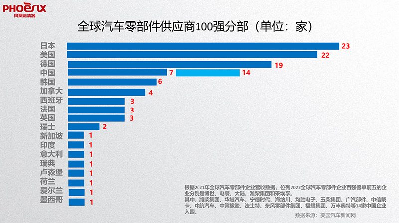 携手凤凰 共创辉煌 | 凤凰滤清器商用车总监张雷 携手凤凰 共创辉煌 | 凤凰滤清器商用车总监张雷