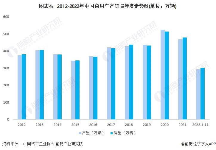 2023年中国汽车行业产销现状与产品结构分析 2023年中国汽车行业产销现状与产品结构分析