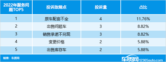 2022年度国内轮胎投诉分析报告 2022年度国内轮胎投诉分析报告