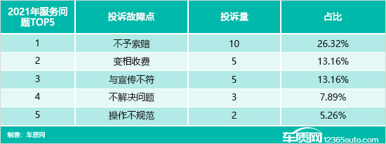 2022年度国内轮胎投诉分析报告 2022年度国内轮胎投诉分析报告