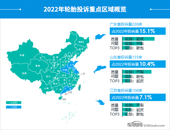 2022年度国内轮胎投诉分析报告 2022年度国内轮胎投诉分析报告