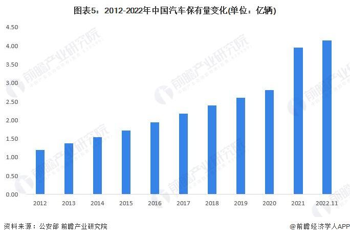 2023年中国汽车行业产销现状与产品结构分析 2023年中国汽车行业产销现状与产品结构分析