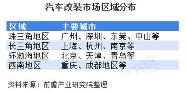 汽车改装文化多样,个性定制前景甚好 汽车改装文化多样,个性定制前景甚好