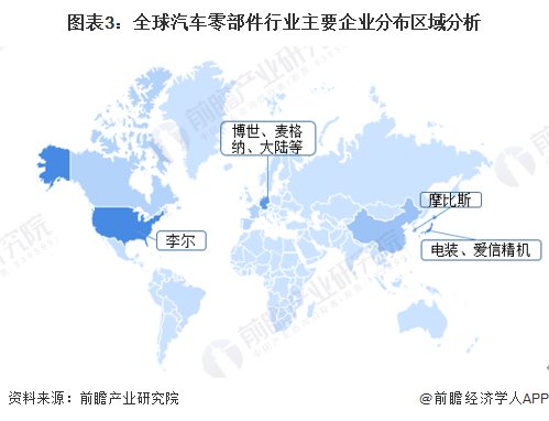 2023年全球汽车零部件行业区域市场现状分析 2023年全球汽车零部件行业区域市场现状分析