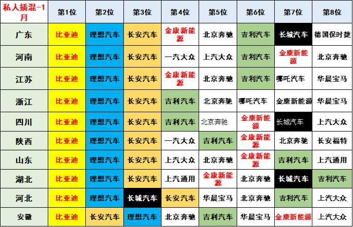 崔东树 | 2023年1月新能源乘用车区域市场分析 崔东树 | 2023年1月新能源乘用车区域市场分析