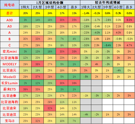 崔东树 | 2023年1月新能源乘用车区域市场分析 崔东树 | 2023年1月新能源乘用车区域市场分析