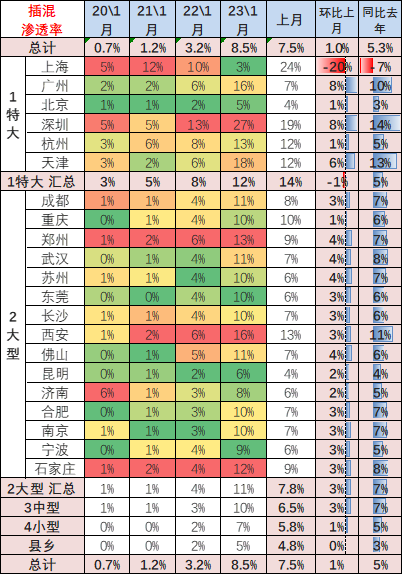崔东树 | 2023年1月新能源乘用车区域市场分析 崔东树 | 2023年1月新能源乘用车区域市场分析
