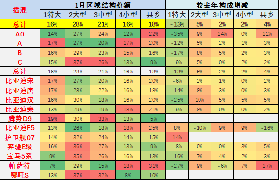 崔东树 | 2023年1月新能源乘用车区域市场分析 崔东树 | 2023年1月新能源乘用车区域市场分析