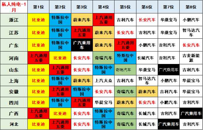 崔东树 | 2023年1月新能源乘用车区域市场分析 崔东树 | 2023年1月新能源乘用车区域市场分析