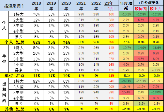 崔东树 | 2023年1月新能源乘用车区域市场分析 崔东树 | 2023年1月新能源乘用车区域市场分析
