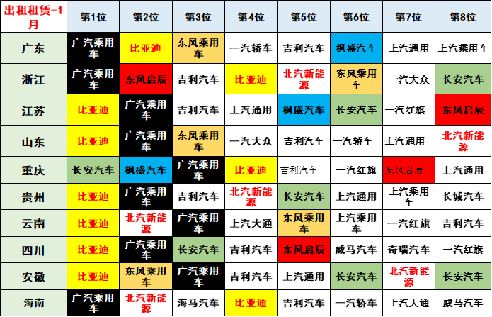 崔东树 | 2023年1月新能源乘用车区域市场分析 崔东树 | 2023年1月新能源乘用车区域市场分析