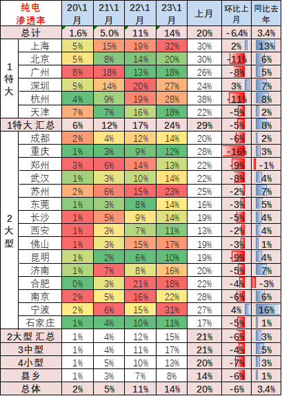 崔东树 | 2023年1月新能源乘用车区域市场分析 崔东树 | 2023年1月新能源乘用车区域市场分析