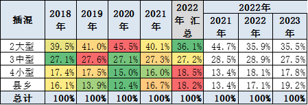 崔东树 | 2023年1月新能源乘用车区域市场分析 崔东树 | 2023年1月新能源乘用车区域市场分析