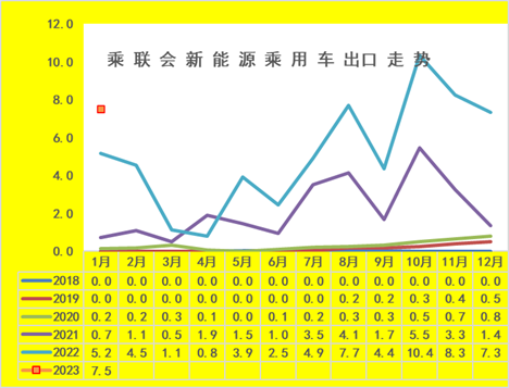 崔东树 | 2023年1月新能源乘用车区域市场分析 崔东树 | 2023年1月新能源乘用车区域市场分析