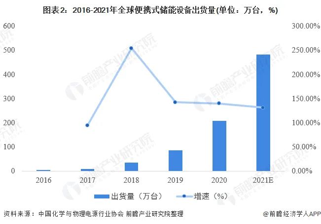 春季出游,汽车应急电源“一源多用” 春季出游,汽车应急电源“一源多用”