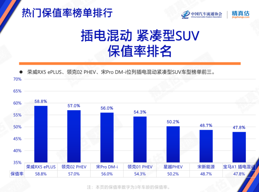 协会发布 | 2023年2月中国汽车保值率报告 协会发布 | 2023年2月中国汽车保值率报告