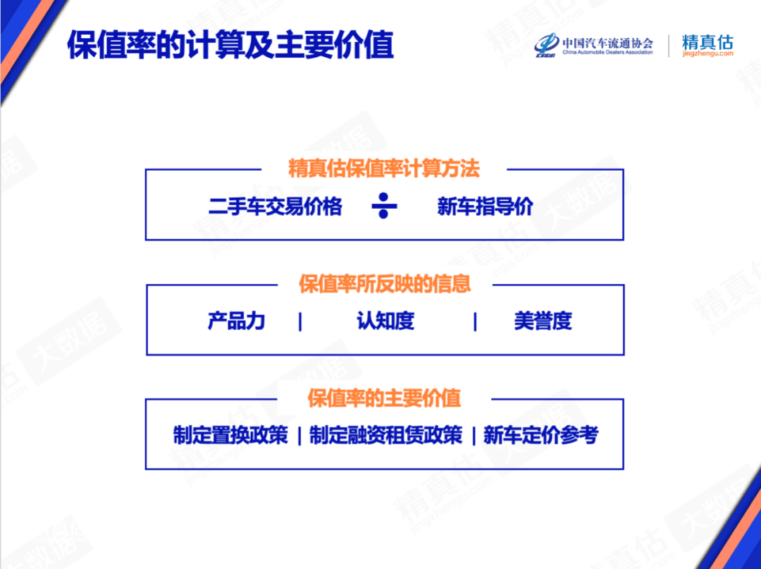 协会发布 | 2023年2月中国汽车保值率报告 协会发布 | 2023年2月中国汽车保值率报告